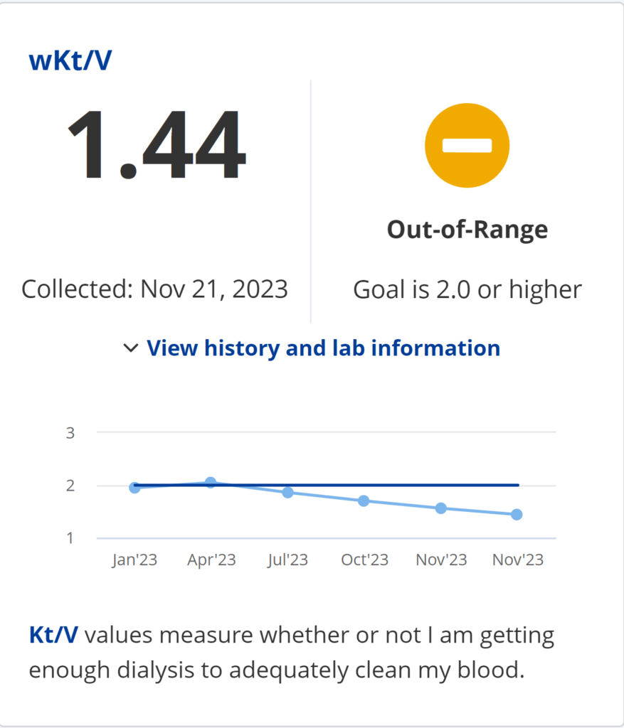 Inadequate Adequacy Test Nuts! Henry Feeser's Peritoneal Dialysis